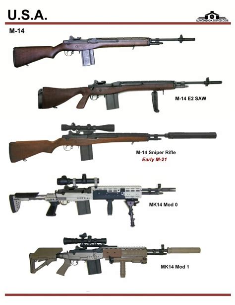 США: M-14, MK14 MOD 0, MK14 MOD 1 - Арсенал - Галерея оружия и боеприпасов