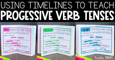 Teaching Progressive Verb Tenses • Teacher Thrive