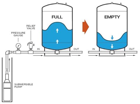 Pressure Tank Installation Diagram