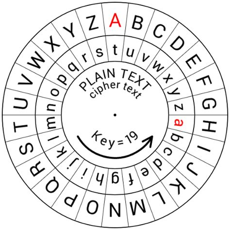 Caesar Cipher - Practical Cryptography Algorithms Encryption Plain Text to Cipher Text using c++ ...