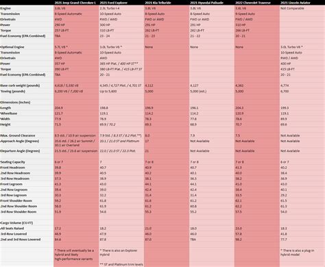 Jeep Grand Cherokee Model Comparison Chart