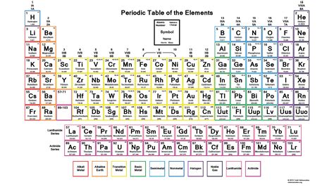 Free Printable Periodic Tables (PDF and PNG) - Science Notes and Projects