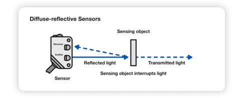 Seven uses for photoelectric sensors