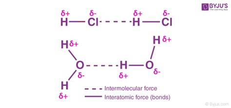 Intermolecular Forces - Definition, Types, Explanation & Examples with ...