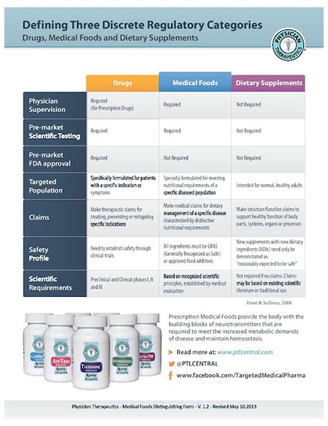 OTC Guide to Common Medical Conditions