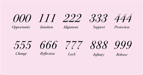 Angel Numbers — Stephens Life