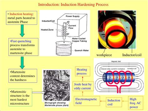 PPT - MODELING OF INDUCTION HARDENING PROCESS PART 1: INDUCTION HEATING PowerPoint Presentation ...