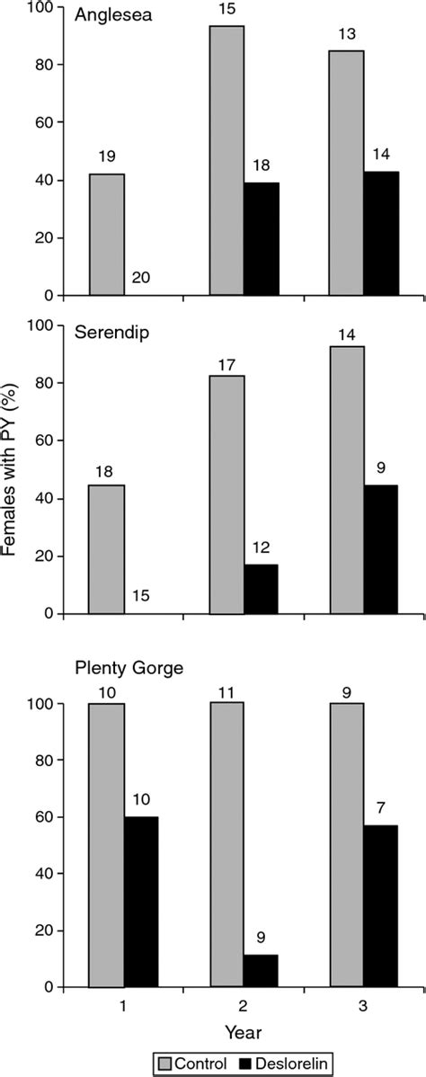 Deslorelin implants in free-ranging female eastern grey kangaroos ...