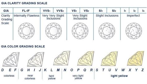 Pin on Chart