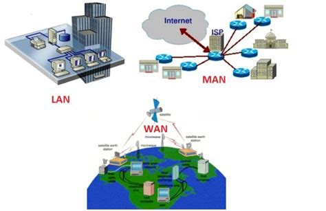 O que é PAN, LAN, MAN, WAN e SAN ? - Redes | Limon Tec