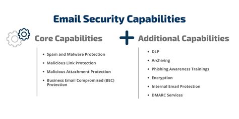 What is Advanced Threat Protection? | Braxton-Grant Technologies Blog