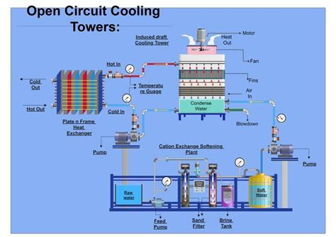 Pin on Process Flow Diagram(PFD) | P&ID