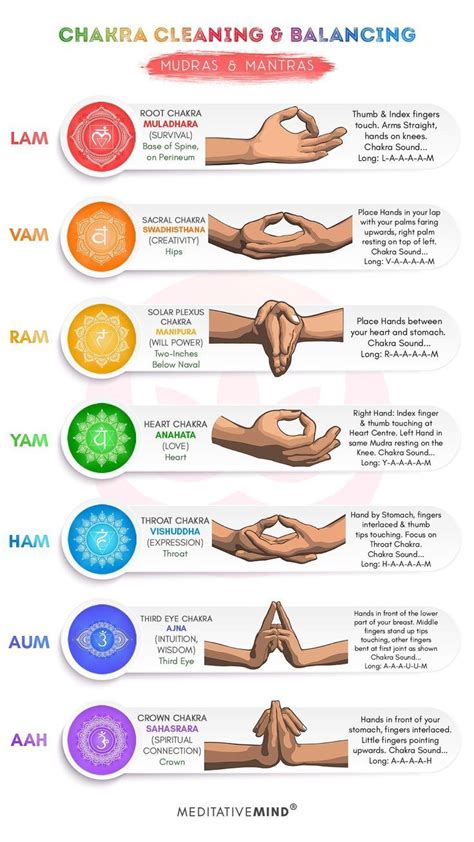 Chakra Mudras And Mantras