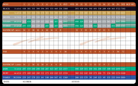 The Peninsula Golf & Country Club Scorecard