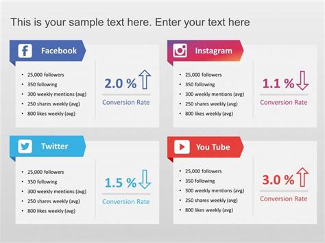 Free Social Media Dashboard Templates For PowerPoint | SlideUpLift