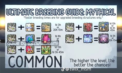 msm breeding guide mythical island common in 2023 | Singing monsters ...