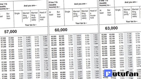 Irs 2024 Wage Bracket Method Tables - Janna Freddie