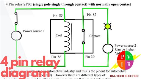 Relay Wiring Diagram Explained - Wiring Diagram