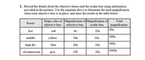 Solved 1. Record the details about the objective lenses and | Chegg.com