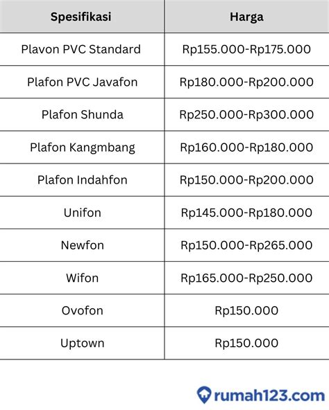 Harga Plafon PVC per Dus, Meter, dan Lembar Terupdate 2024