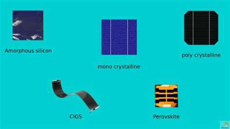 Different Types of Solar Cells – PV Cells & their Efficiencies - SolarSena