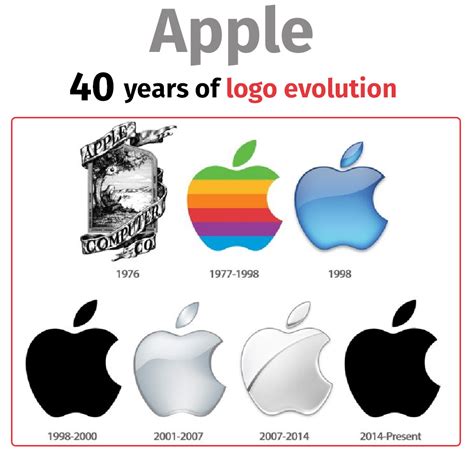 40 Years of Apple Logo Evolution