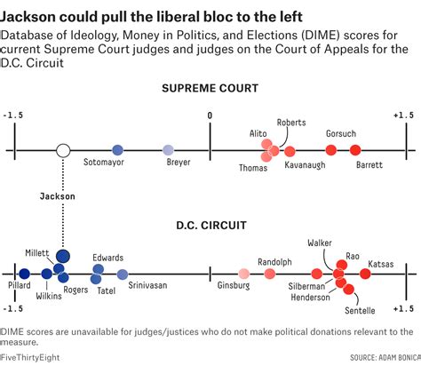 Political Makeup Of Supreme Court Justices | Saubhaya Makeup