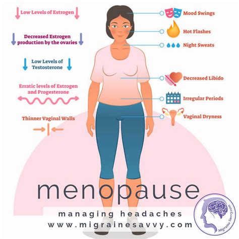 Menopause Symptoms Headache Nausea at Holly Allen blog