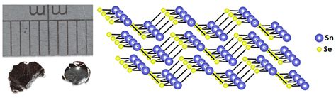 SnSe, Tin(II) Selenide Crystal | Narrow Band-Gap | 1315-06-6 | Ossila