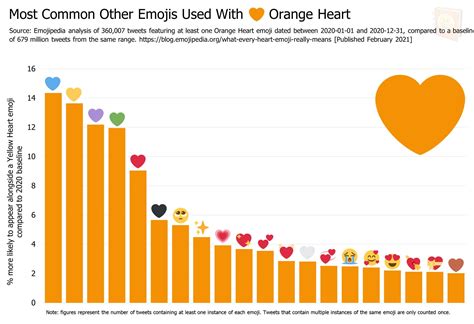 What does the different color heart emojis mean – The Meaning Of Color