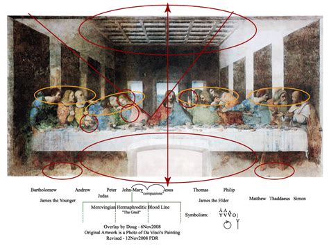 23+ the last supper raphael - BreaDalleas