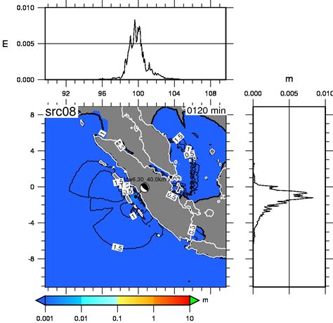 Tsunami simulation