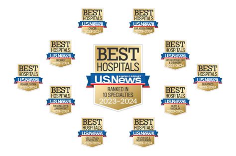 U.S. News & World Report releases Best Hospitals rankings - HSC News