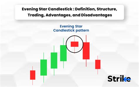 Introduction to Evening Star Doji: Definition, Formation, Trading