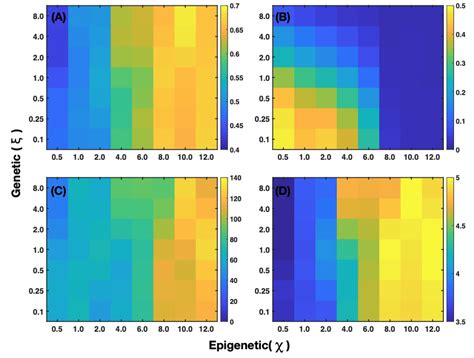 The microarrays correspond to a 2D tumor and represent: (A) Mean ...