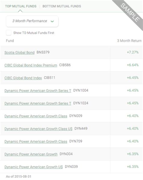 Best performing mutual funds of all time - lockqpopular