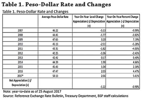 Peso To Dollar Cheat Sheet