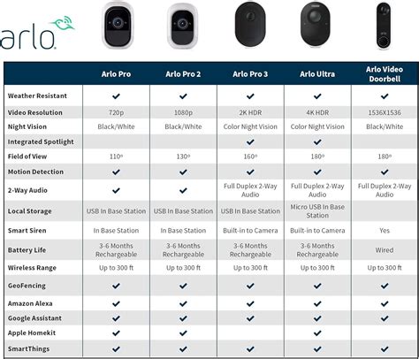 Arlo Base Station - Arlo Certified Accessory - Works with Arlo Pro Pro 2 Audio Doorbell and Arlo ...