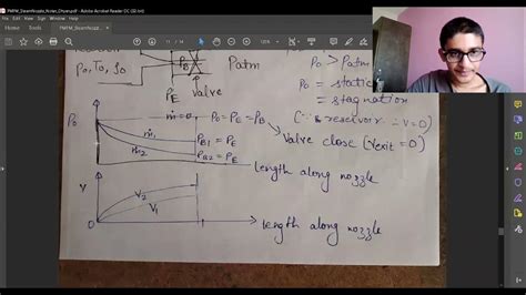 Steam Nozzle- Choking, Choked Flow, Critical Condition, Cons Mass Flow Rate|PMFM Part6|BITS Goa ...