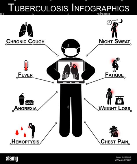 Tuberculosis ( TB ) Infographics ( Tuberculosis symptom : Chronic cough ...