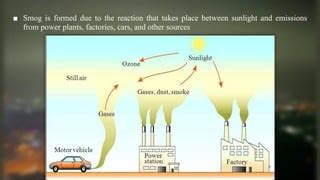 Smog : History, Types, Causes and its Effects | PPT