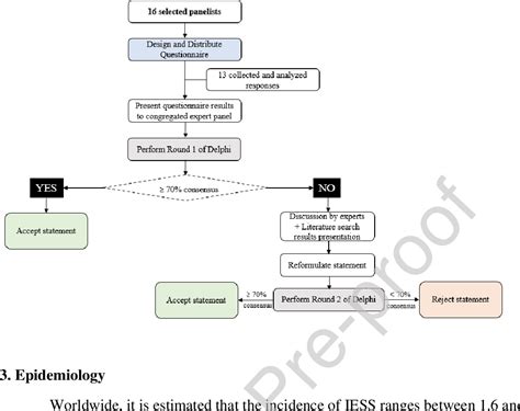 Figure 2 from Diagnosis and management of infantile epileptic spasms syndrome (IESS) in Gulf ...