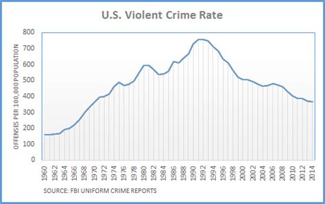 Dueling Claims on Crime Trend - FactCheck.org