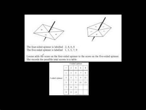 Sample Space Diagrams - Corbettmaths - YouTube