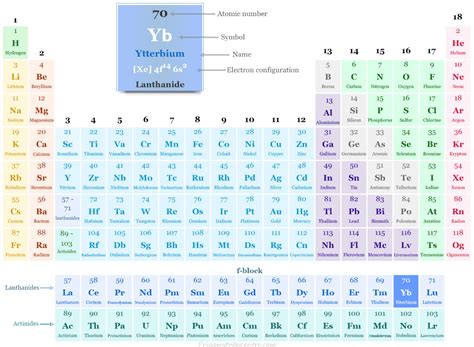 Ytterbium - Metal, Element, Uses, Facts