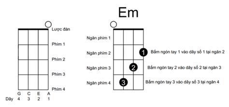 Học Đàn Ukulele Cơ Bản Archives | Guitar Station Đà Lạt