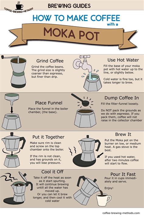 Moka Pot: Your Cheapest Espresso Maker – How To Brew Coffee