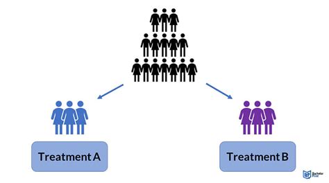 Between-Subjects Design ~ Definition and Examples