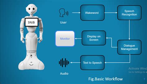 Voice Assistant Robot – Prasad Badwar