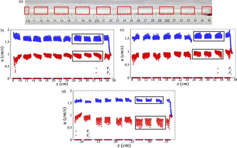 (a) Side view of channel containing porous media; the boxes indicate ...